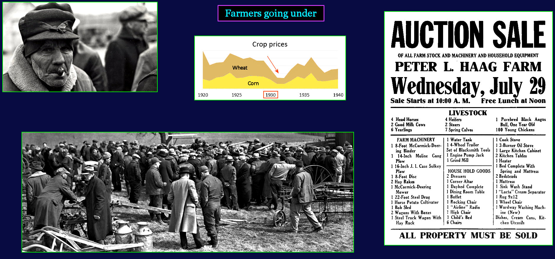 Farm foreclosures and auctions, 1930s